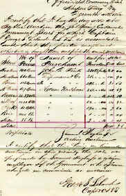 George S. Leland's 4 December 1862 letter discussing auction of federal stores.